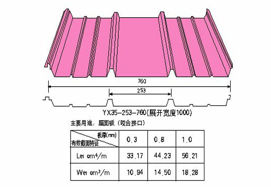 鋼結(jié)構YX35-253-760
